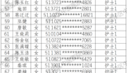 【招聘公示】关于2022年8月公开招聘（编外）资格审核通过人员名单的通知