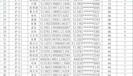 【招聘公告】关于2022年8月（编外）公开招聘笔试成绩公示及面试通知