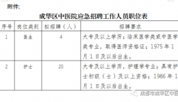 成华区中医医院公开招聘24名编制外工作人员的公告