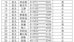 关于2022年10月应急公开招聘（编外）资格审核通过人员名单及笔试面试安排的通知
