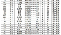 关于2022年11月（编外）公开招聘笔试成绩公示及面试通知