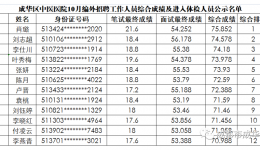 成都市成华区中医医院10月（编外）招聘工作人员综合成绩及进入体检人员名单公示