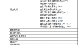 检验科开展项目介绍