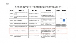 好消息！我院申报的《数智化 “医养结合” 服务标准》课题成功获得立项资格！