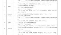 成华区中医医院·成医附一院成华医院2026年公开招聘编外工作人员的公告